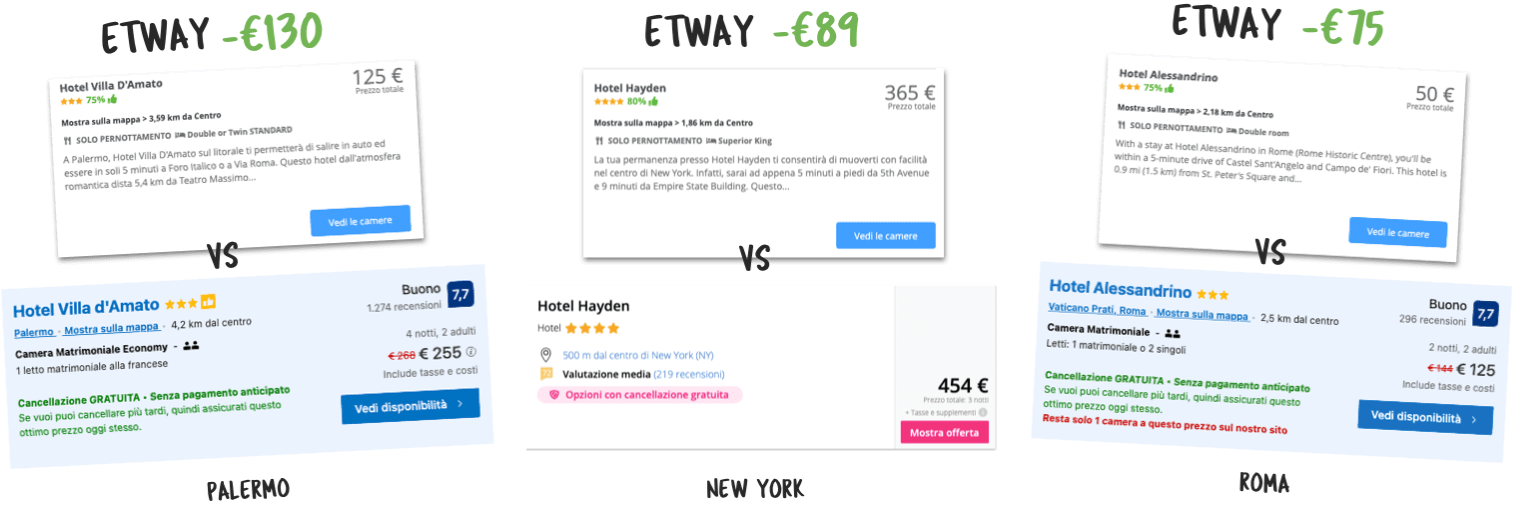 etway